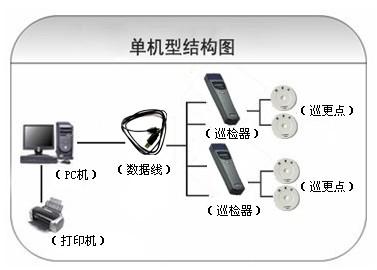 盘锦巡更系统六号