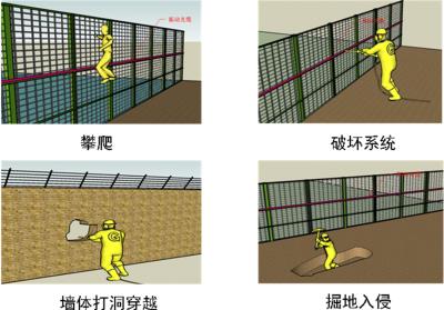 盘锦周界防范报警系统四号