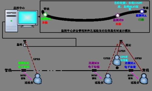 盘锦巡更系统八号