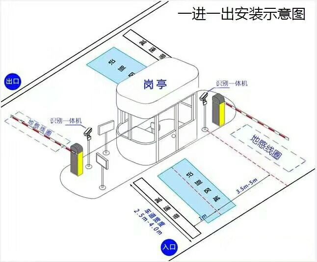 盘锦标准车牌识别系统安装图