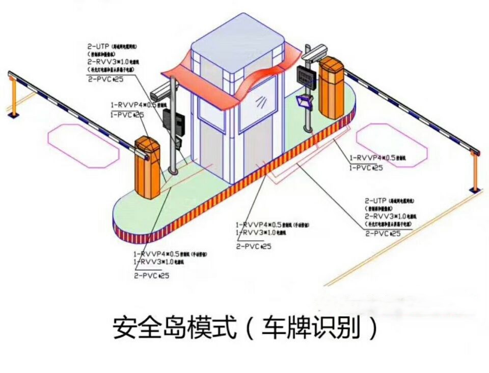 盘锦双通道带岗亭车牌识别