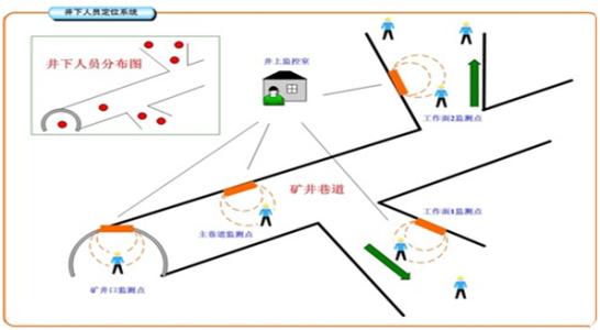 盘锦人员定位系统七号