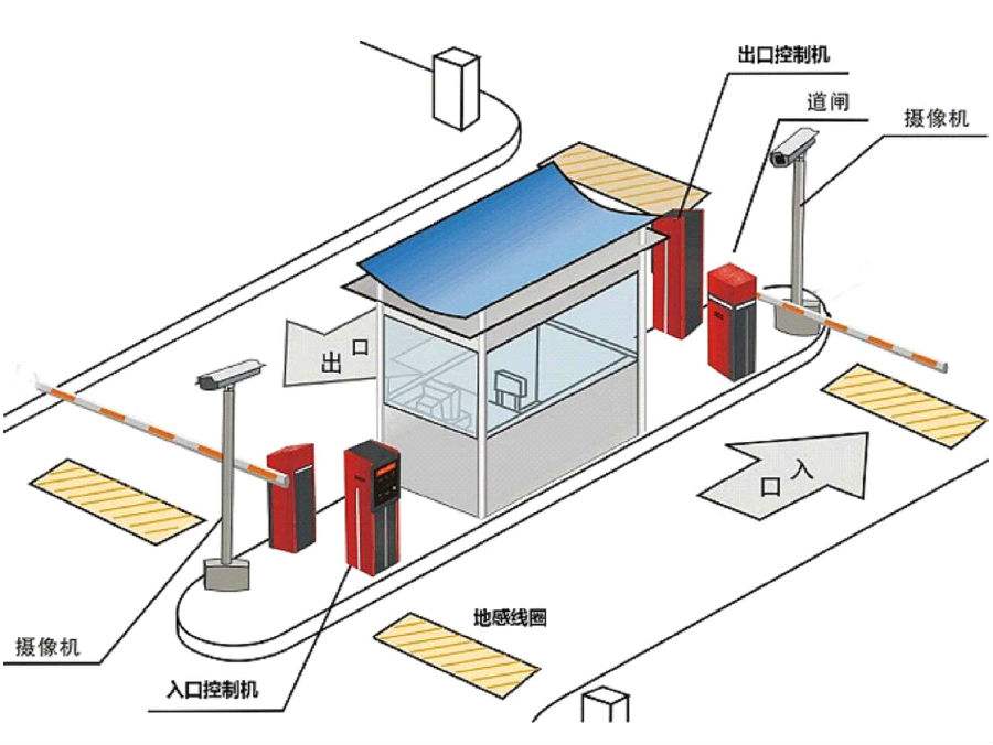 盘锦标准双通道刷卡停车系统安装示意